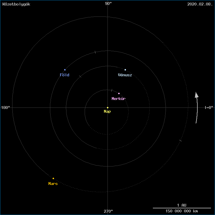 A k�zetbolyg�k helyzete