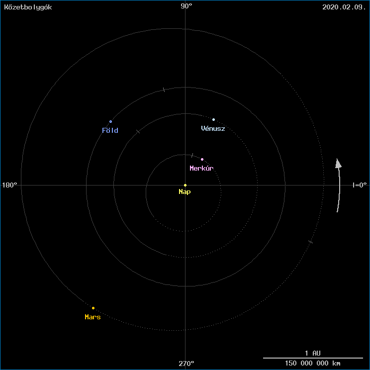 A k�zetbolyg�k helyzete
