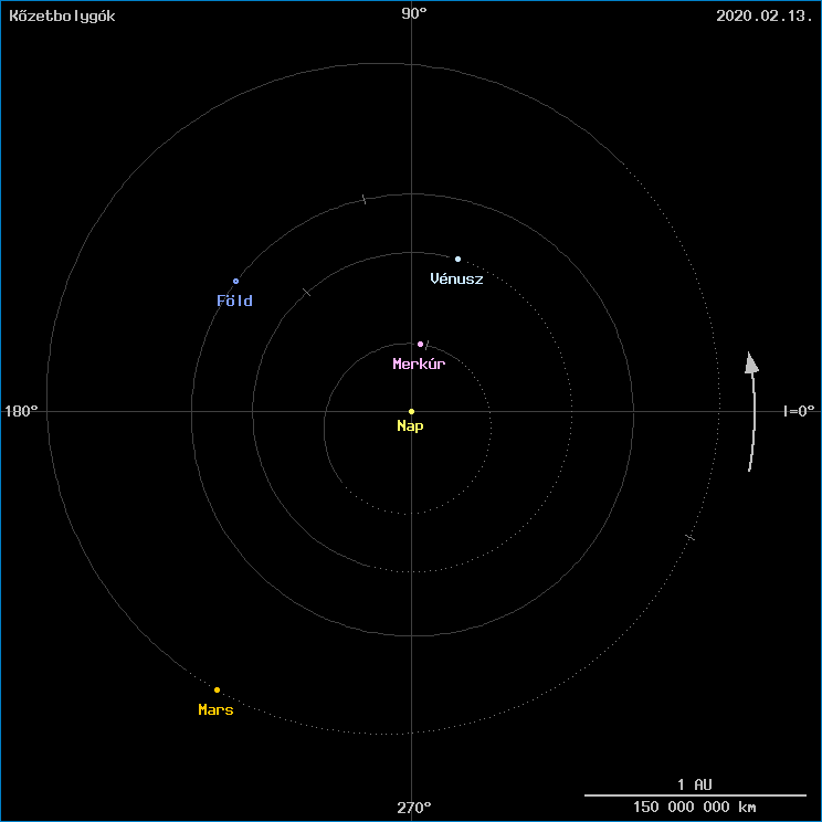 A k�zetbolyg�k helyzete