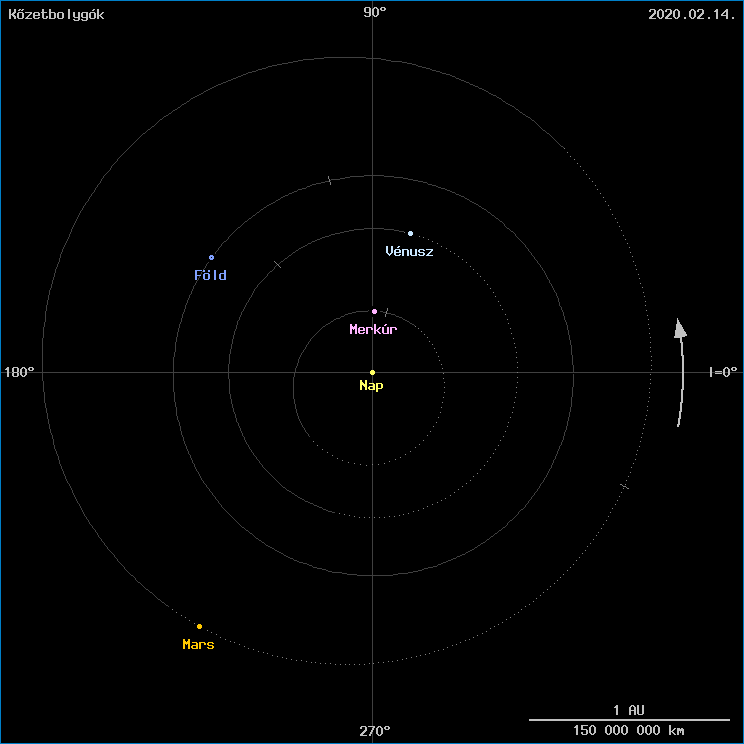 A k�zetbolyg�k helyzete