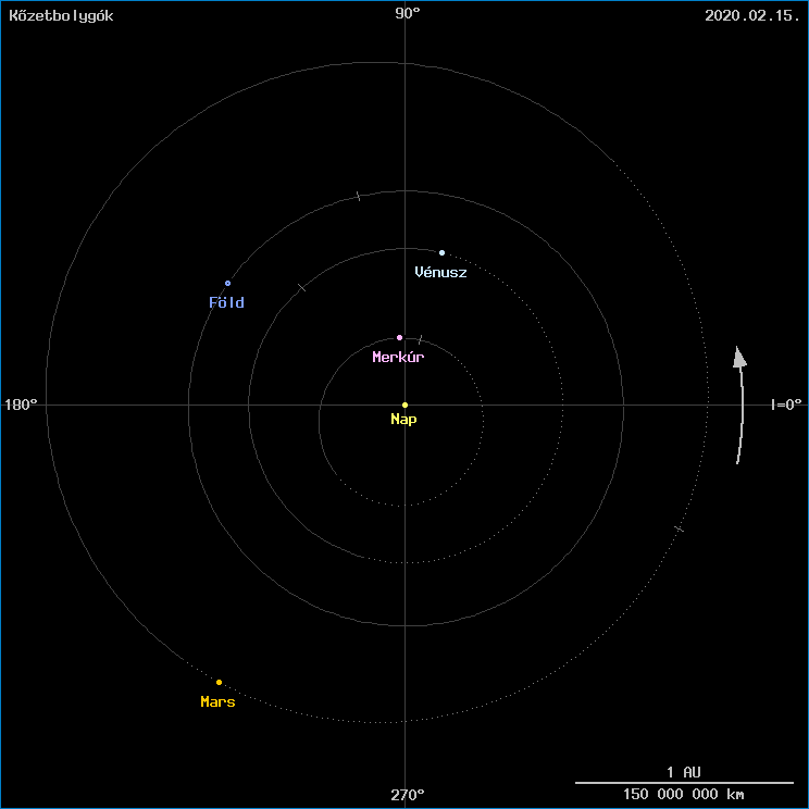 A k�zetbolyg�k helyzete