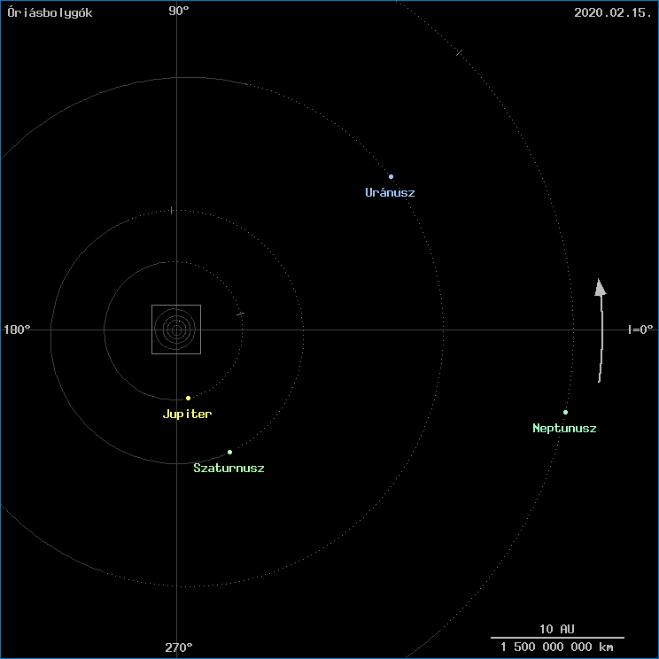 Az �ri�sbolyg�k helyzete