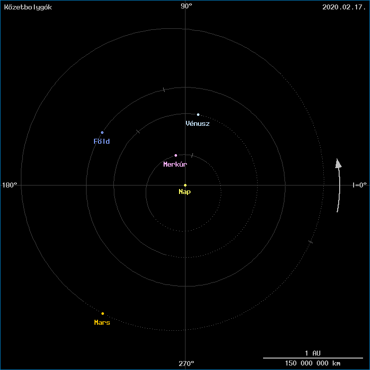 A k�zetbolyg�k helyzete