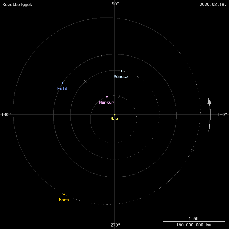 A k�zetbolyg�k helyzete