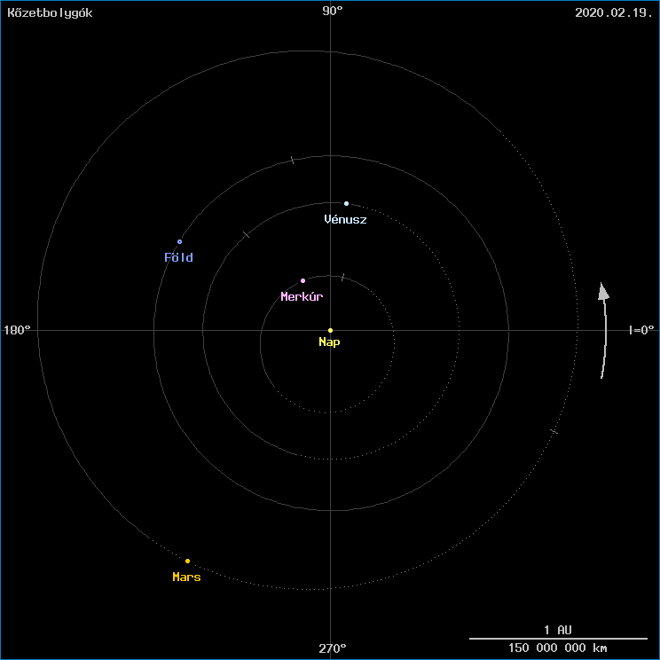 A k�zetbolyg�k helyzete