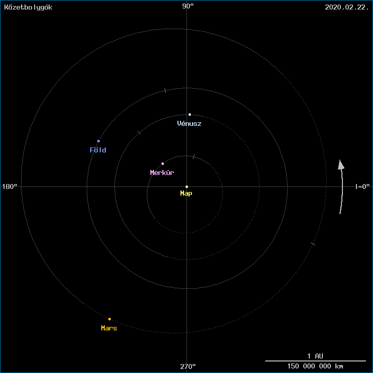 A k�zetbolyg�k helyzete