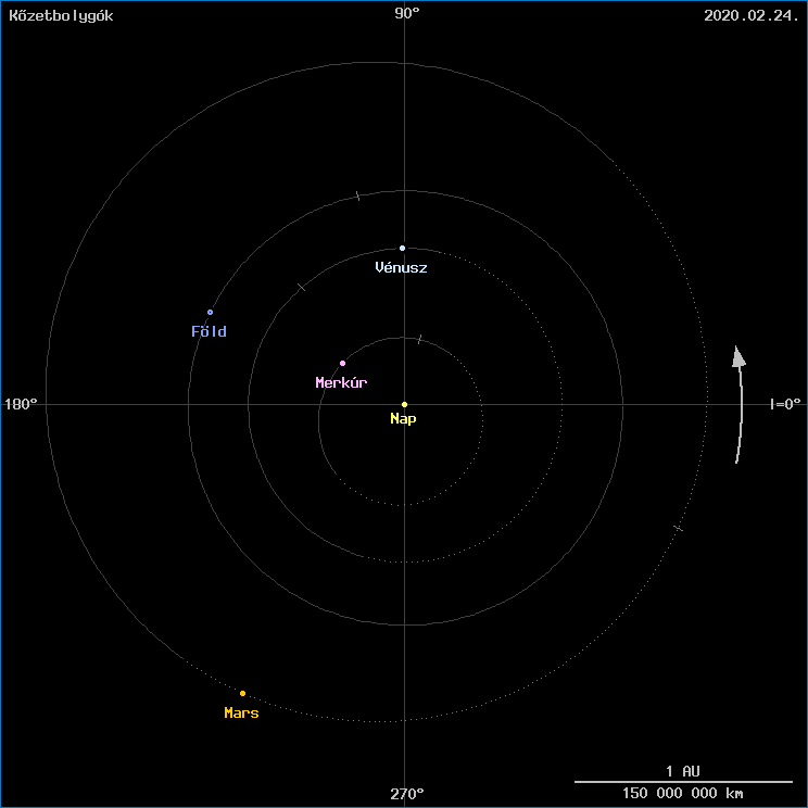 A k�zetbolyg�k helyzete