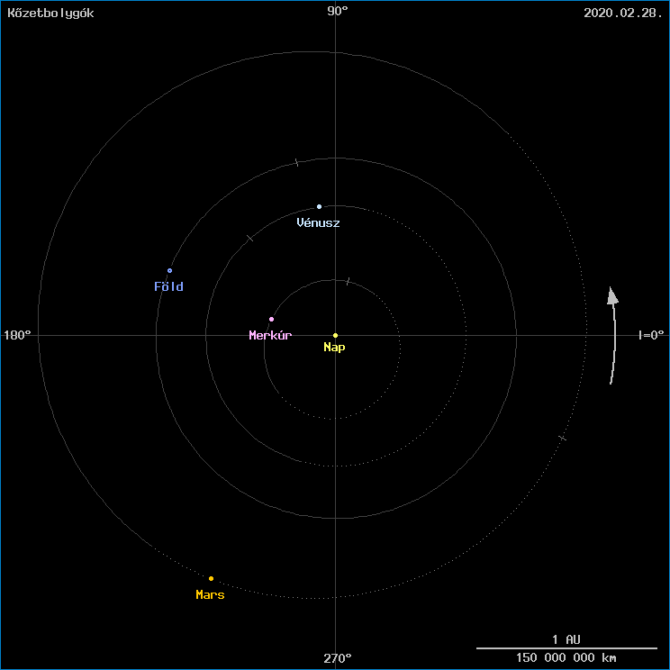A k�zetbolyg�k helyzete
