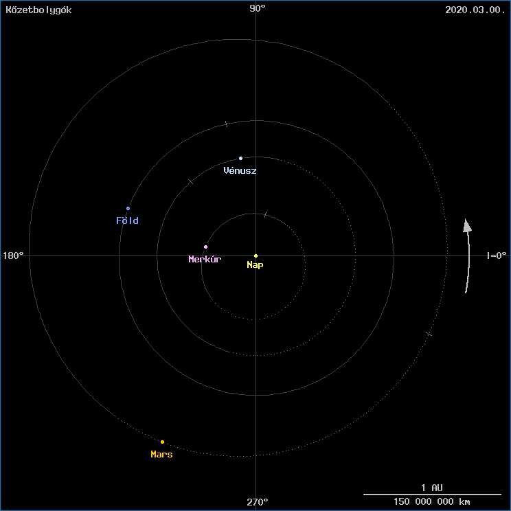 A k�zetbolyg�k helyzete
