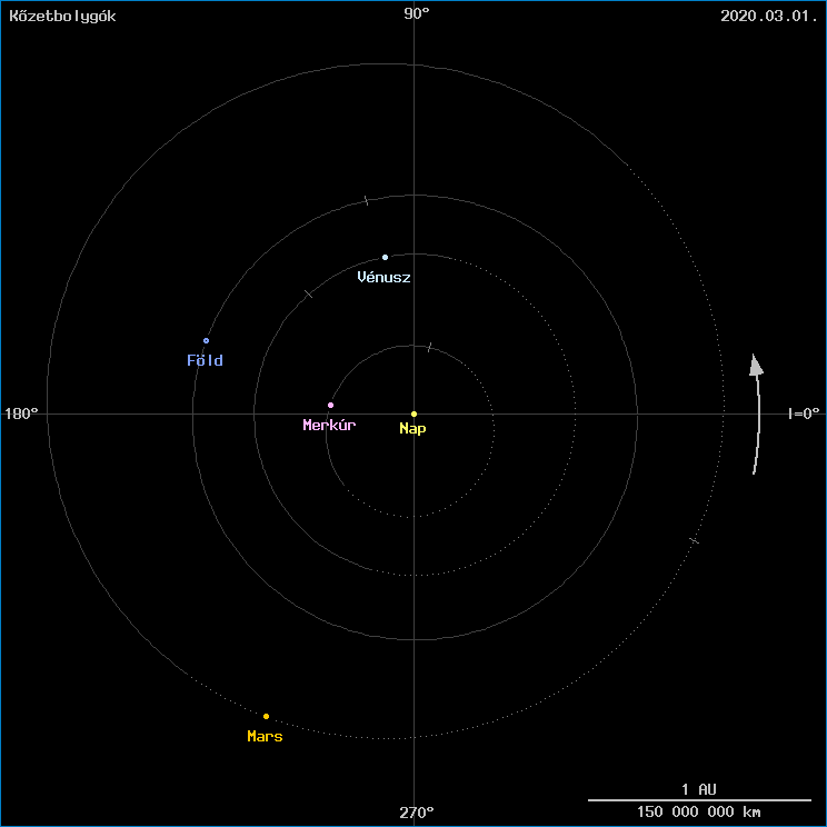 A k�zetbolyg�k helyzete