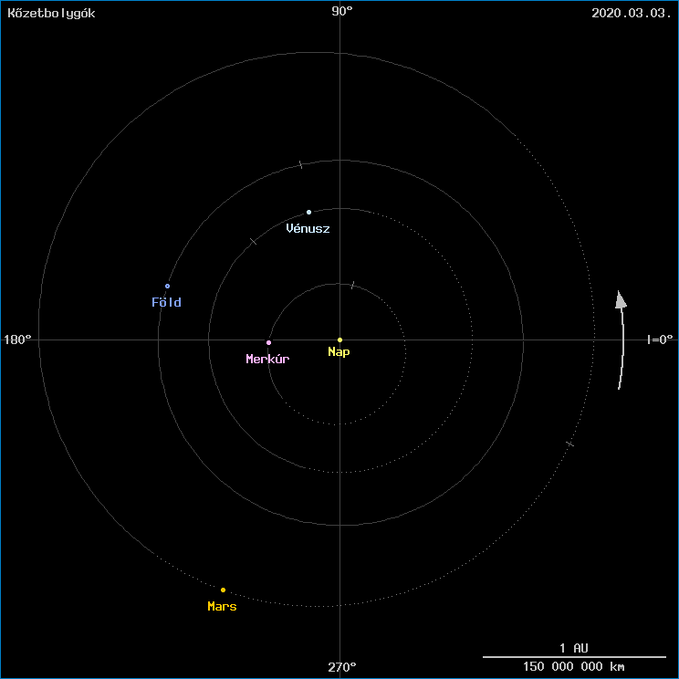 A k�zetbolyg�k helyzete