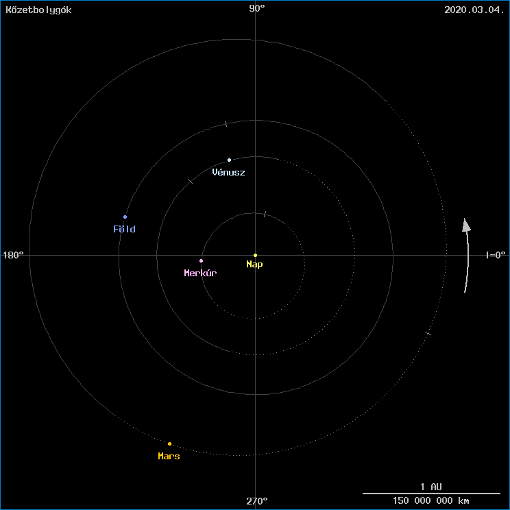 A k�zetbolyg�k helyzete
