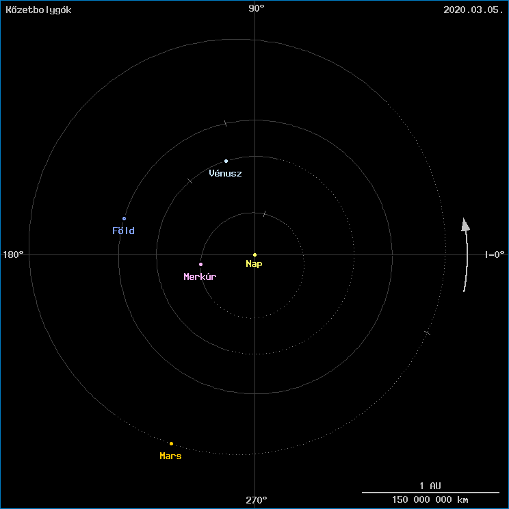 A k�zetbolyg�k helyzete