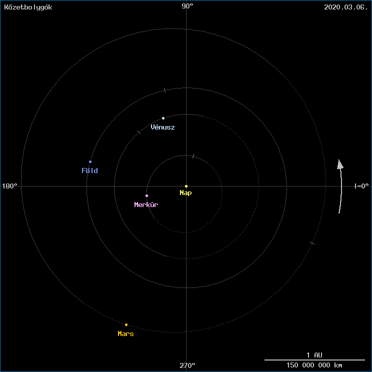 A k�zetbolyg�k helyzete