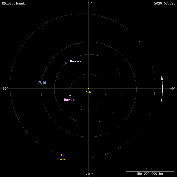 A k�zetbolyg�k helyzete