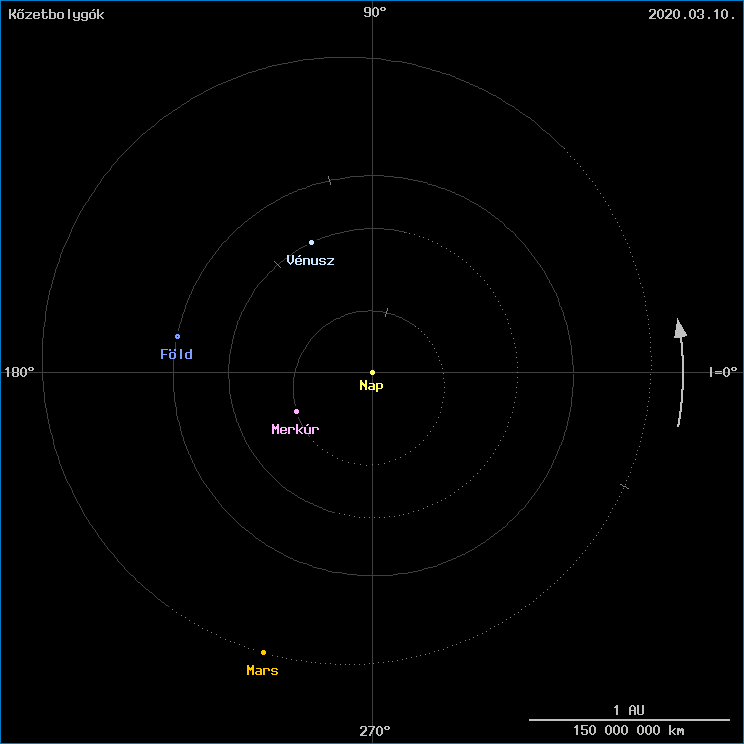 A k�zetbolyg�k helyzete