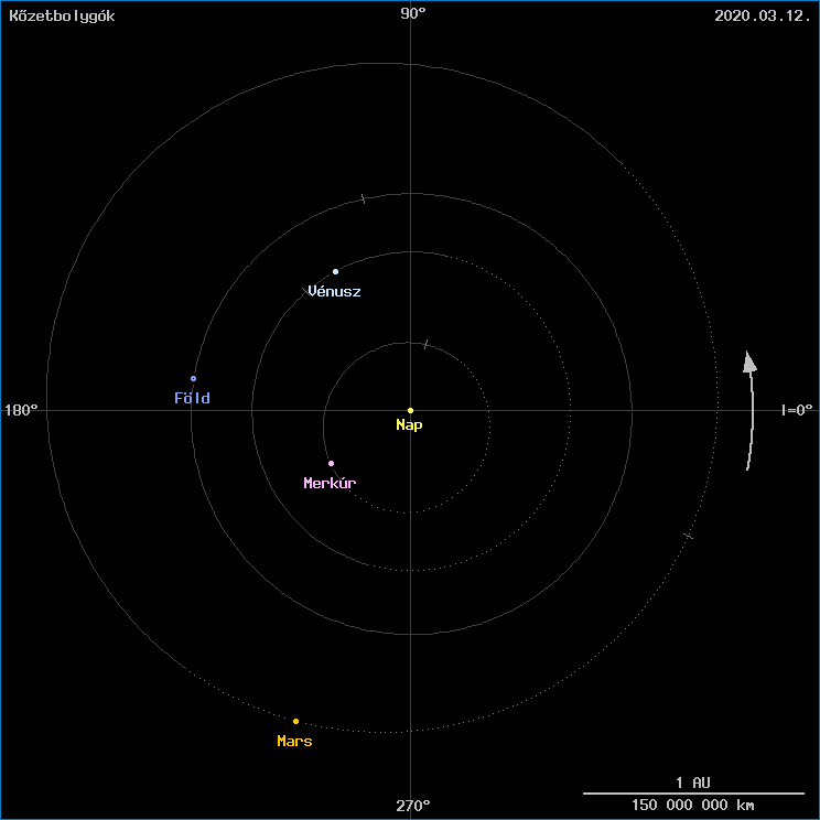 A k�zetbolyg�k helyzete