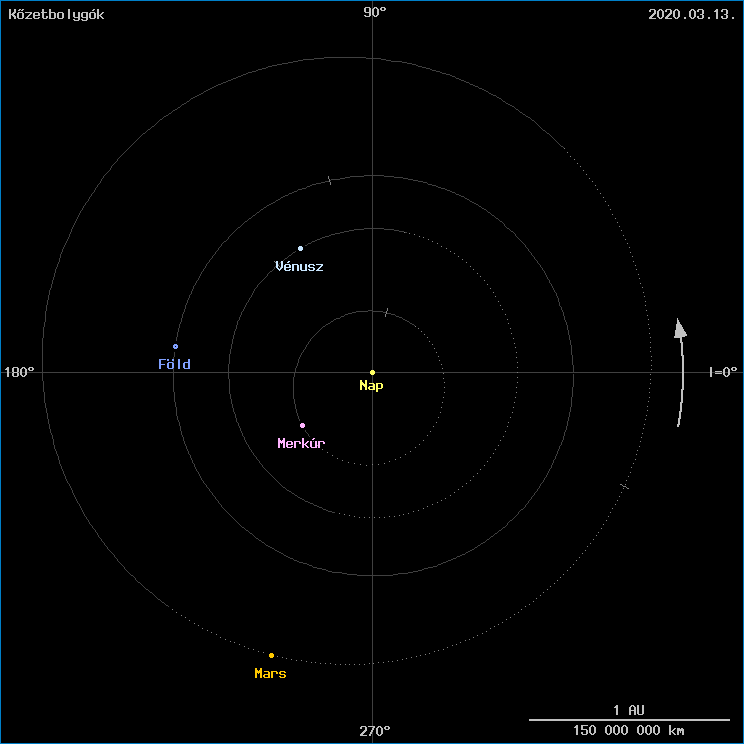 A k�zetbolyg�k helyzete