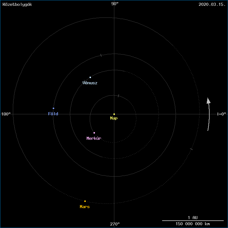A k�zetbolyg�k helyzete