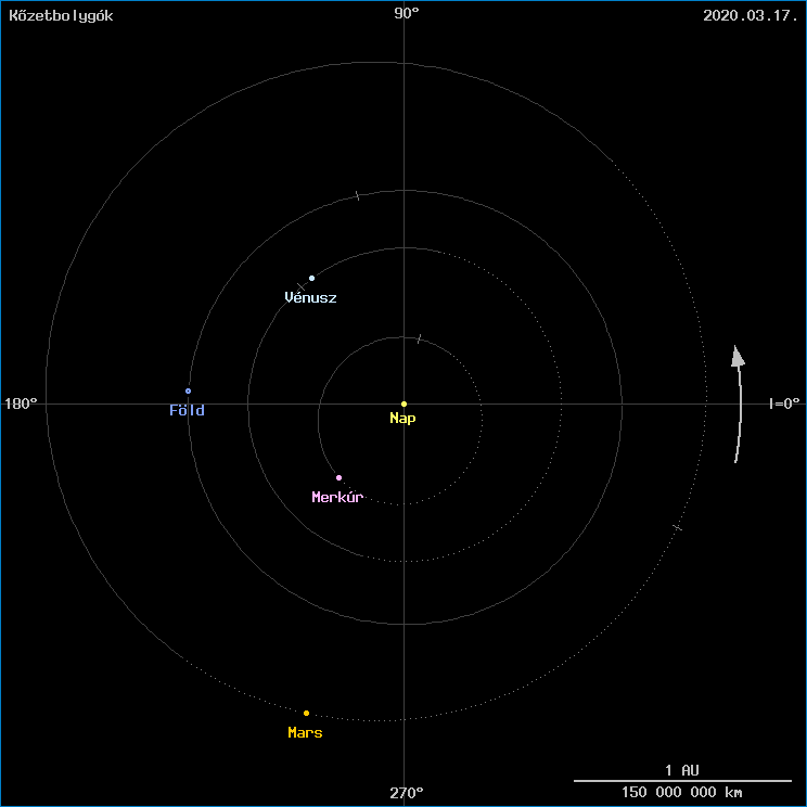 A k�zetbolyg�k helyzete