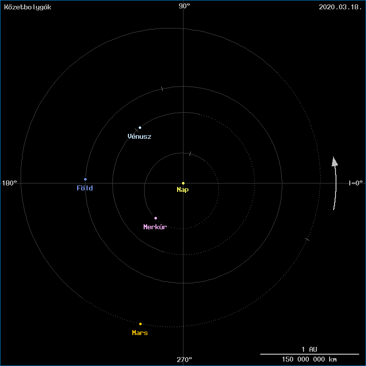 A k�zetbolyg�k helyzete