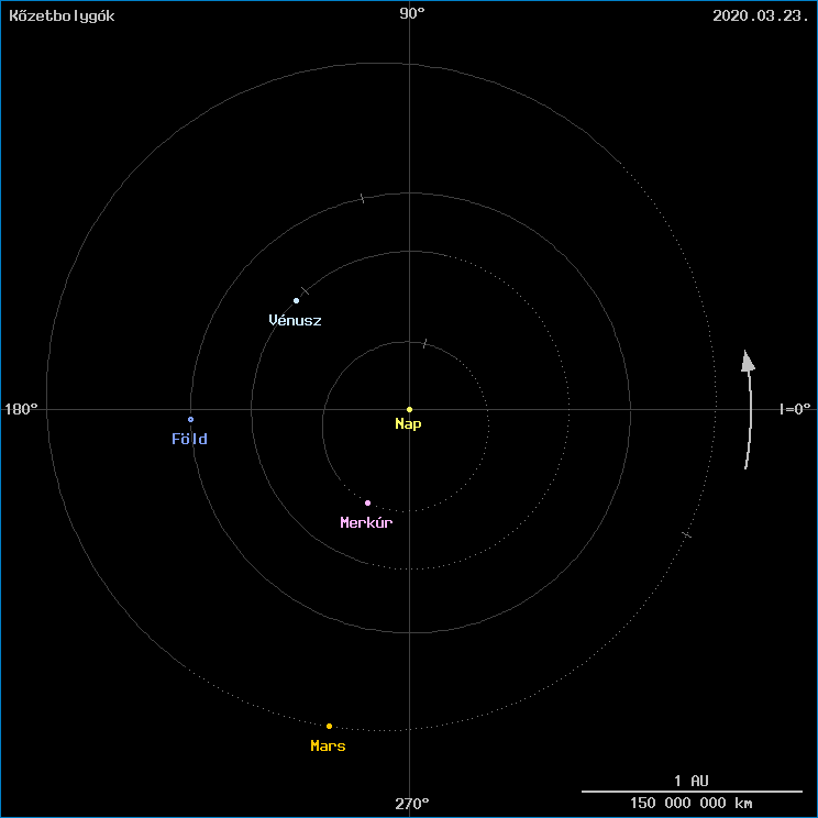 A k�zetbolyg�k helyzete