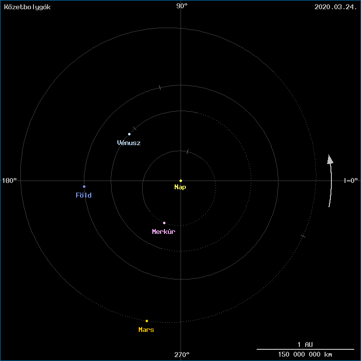 A k�zetbolyg�k helyzete