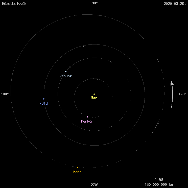 A k�zetbolyg�k helyzete