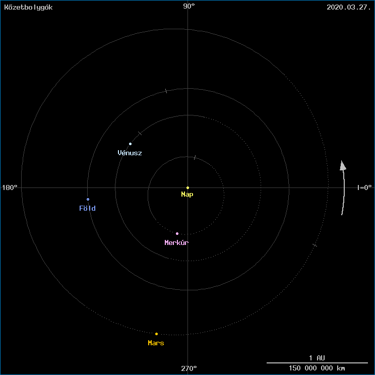 A k�zetbolyg�k helyzete