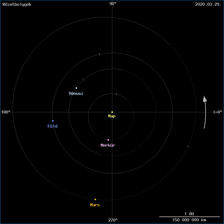 A k�zetbolyg�k helyzete