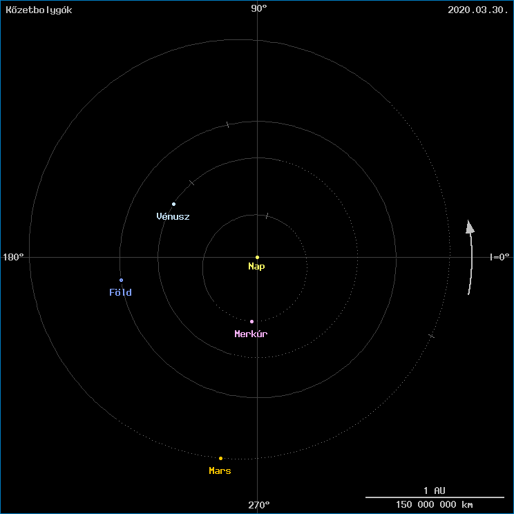 A k�zetbolyg�k helyzete