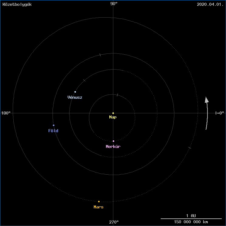 A k�zetbolyg�k helyzete