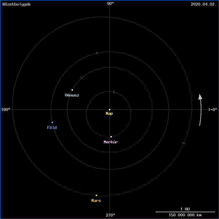 A k�zetbolyg�k helyzete