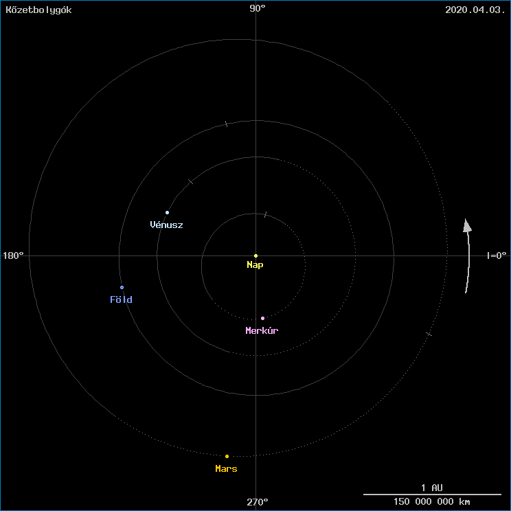 A k�zetbolyg�k helyzete