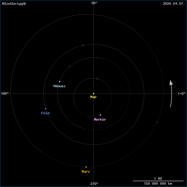 A k�zetbolyg�k helyzete