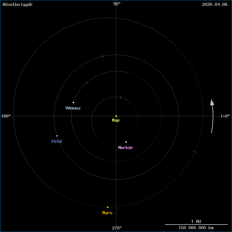 A k�zetbolyg�k helyzete