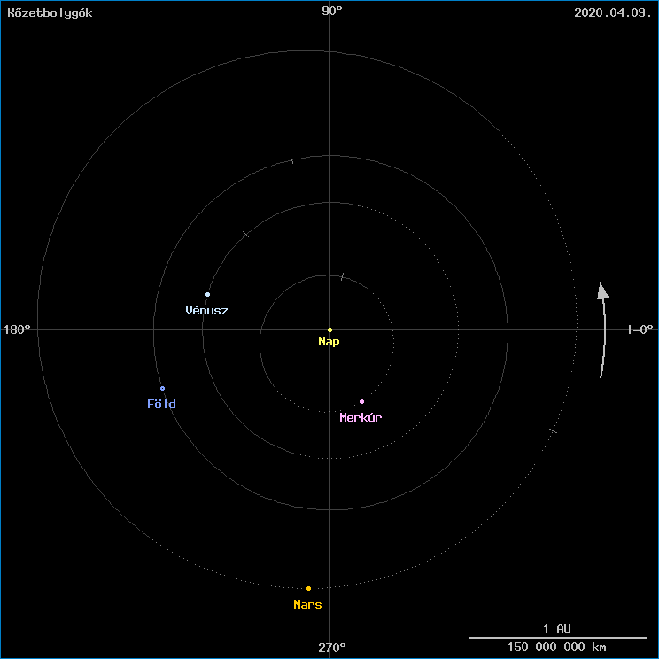 A k�zetbolyg�k helyzete