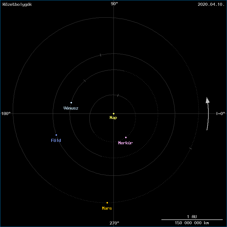 A k�zetbolyg�k helyzete