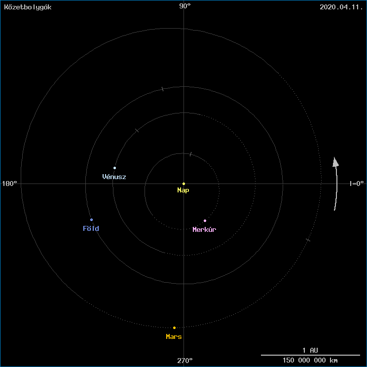 A k�zetbolyg�k helyzete