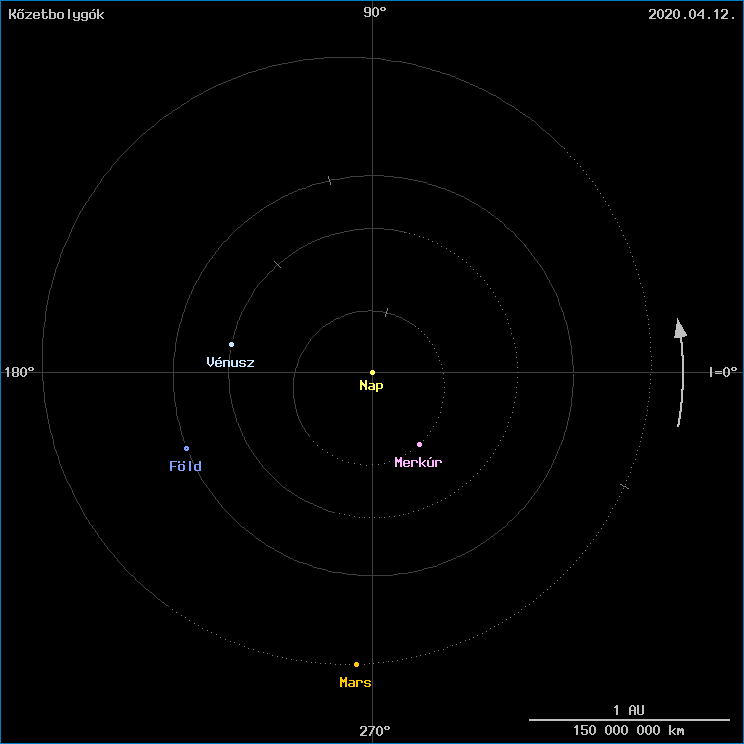 A k�zetbolyg�k helyzete