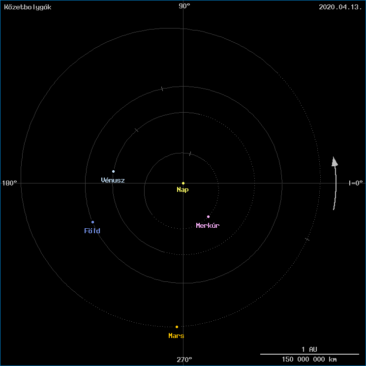 A k�zetbolyg�k helyzete