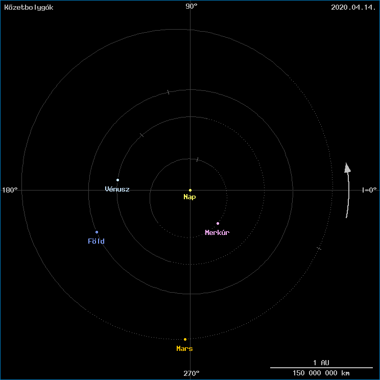 A k�zetbolyg�k helyzete