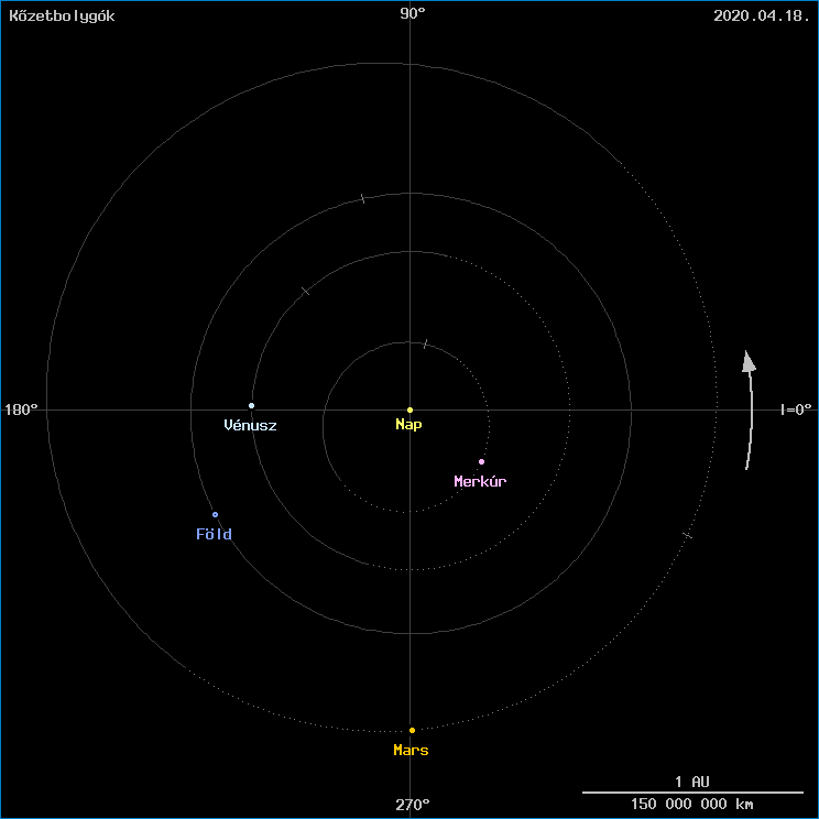 A k�zetbolyg�k helyzete