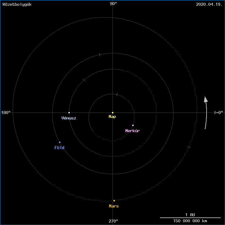 A k�zetbolyg�k helyzete