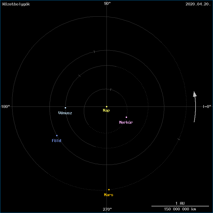 A k�zetbolyg�k helyzete