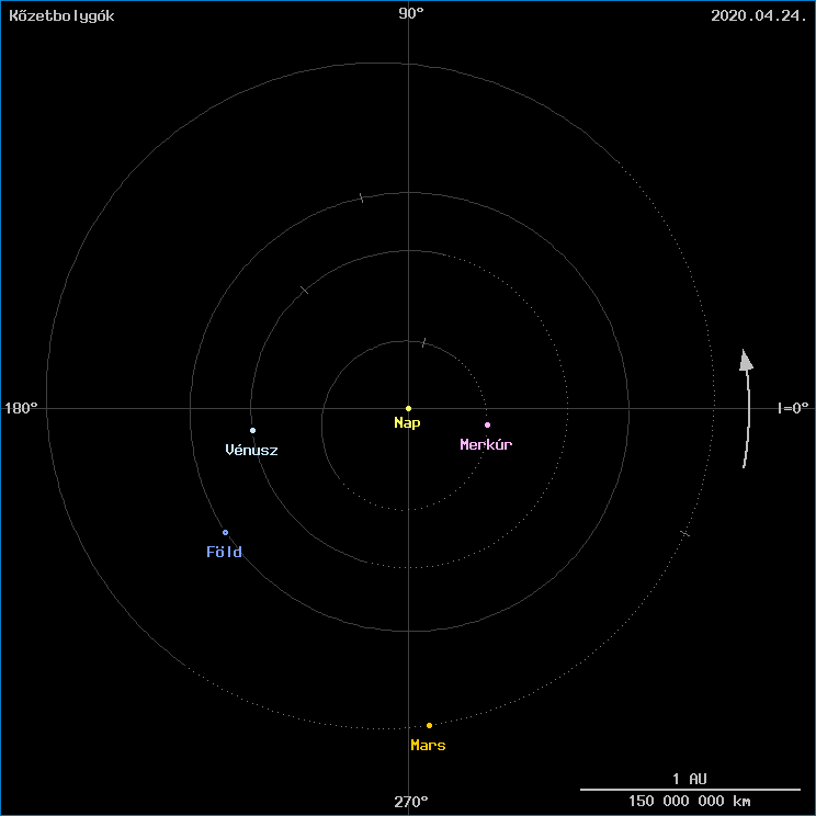 A k�zetbolyg�k helyzete