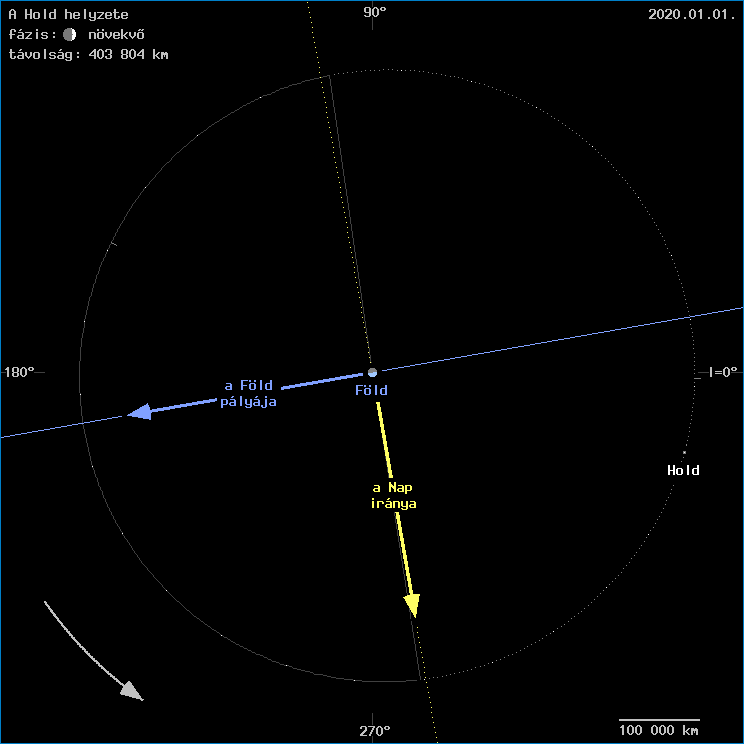 A Hold helyzete a F�ld k�z�ppontj�hoz viszony�tva