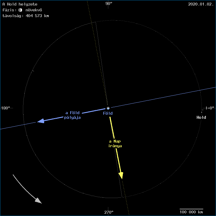 A Hold helyzete a F�ld k�z�ppontj�hoz viszony�tva