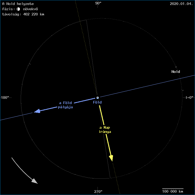 A Hold helyzete a F�ld k�z�ppontj�hoz viszony�tva