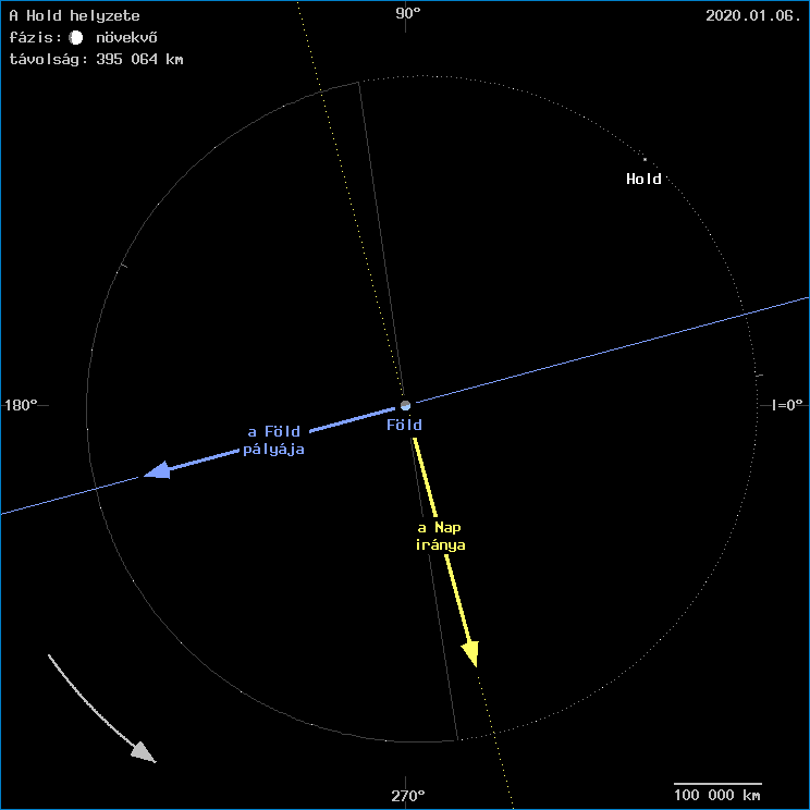A Hold helyzete a F�ld k�z�ppontj�hoz viszony�tva